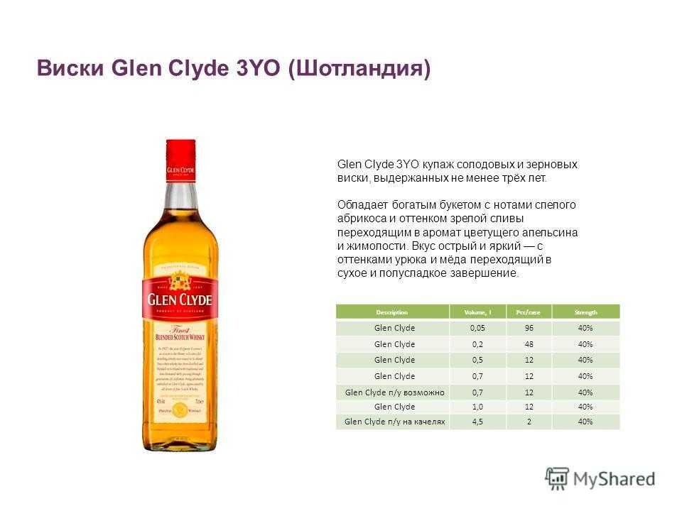 Виски glen clyde (глен клайд)