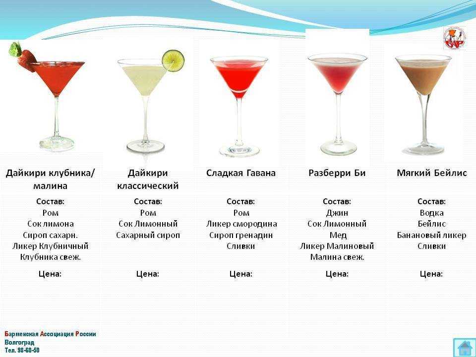 Мартини (martini): состав, виды, с чем пьют, рецепт, подача