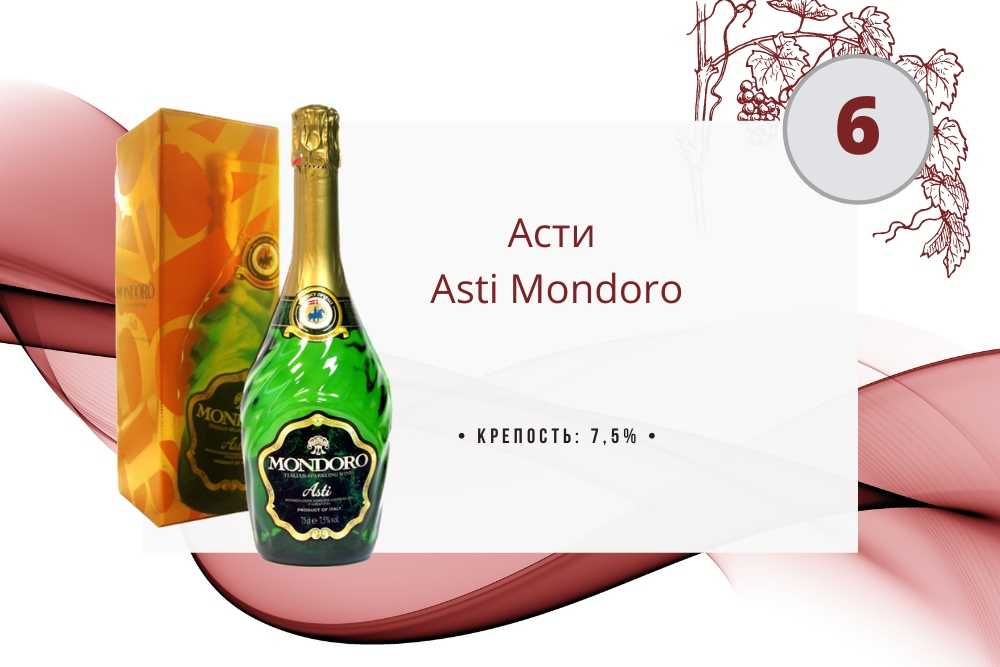 Шампанские вина мондоро — все золото мира