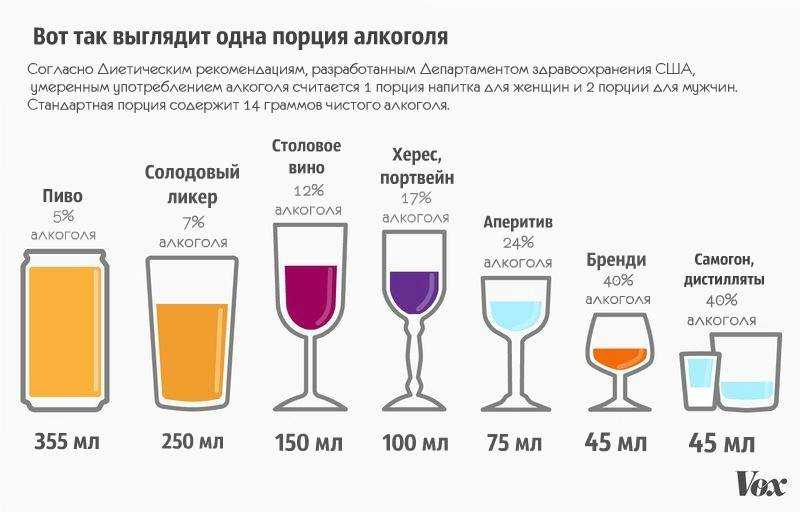 18 или 21 – со скольки лет продают алкоголь в россии?