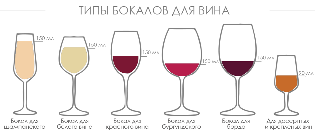 Чем отличается вино от винного напитка