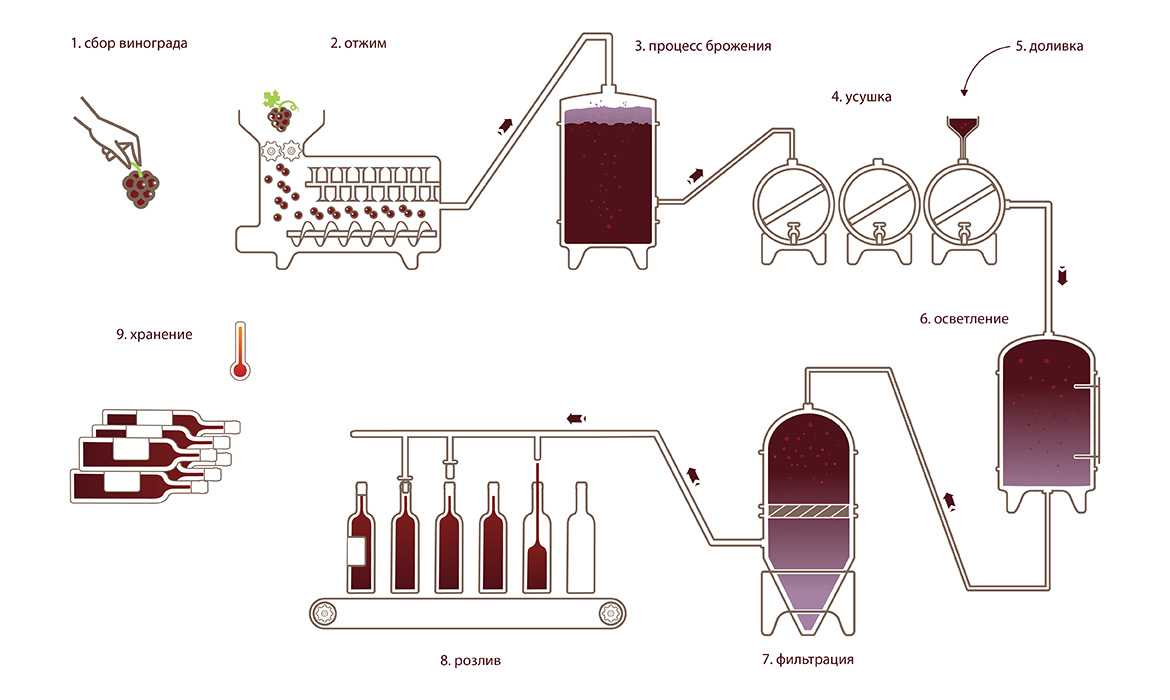 151 завод производитель вина, список предприятий из рф, данные на декабрь 2022 года