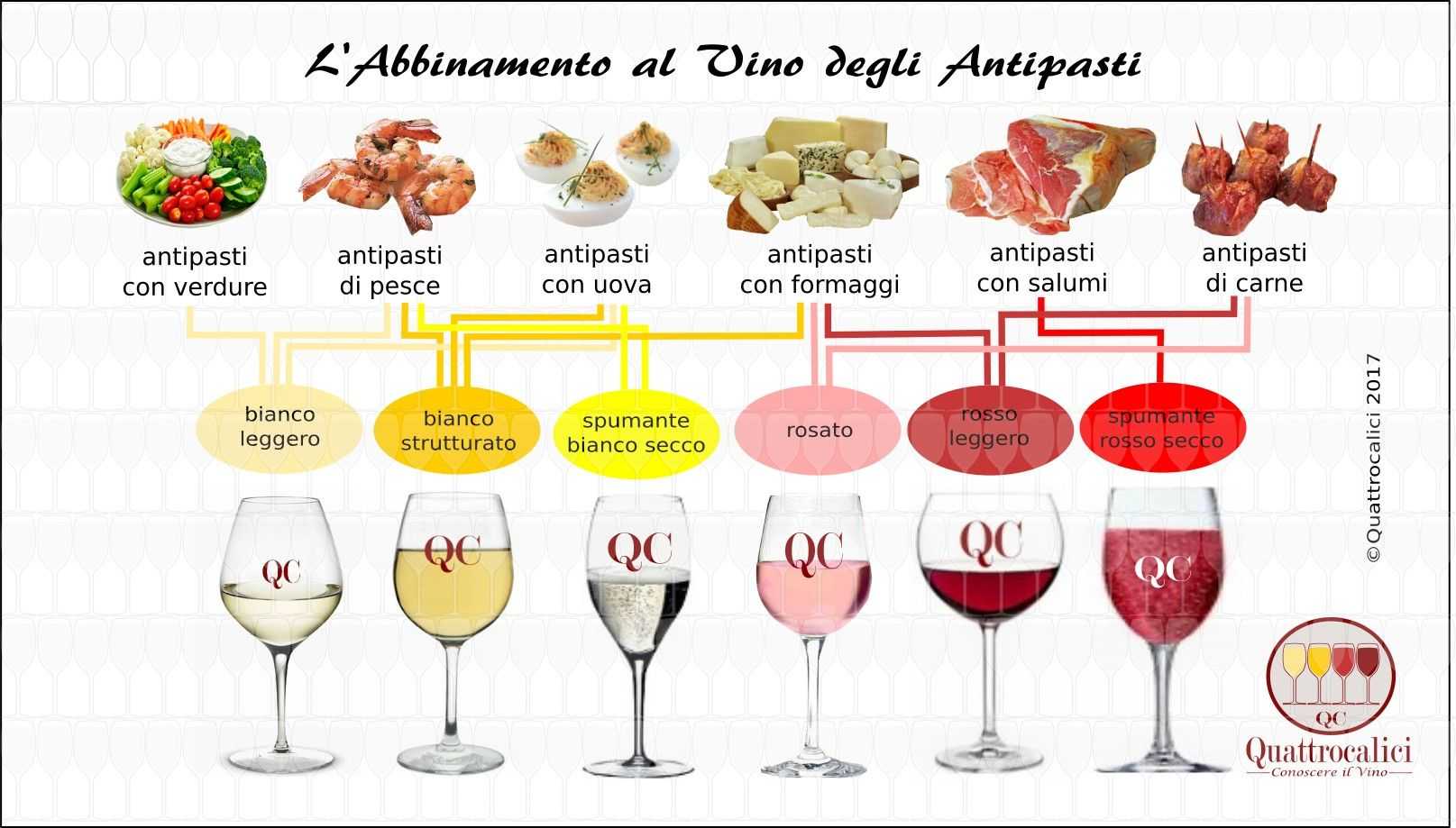 Вино к крабам, мидиям и другим морепродуктам, какое вино лучше сочетается с раками и гребешками