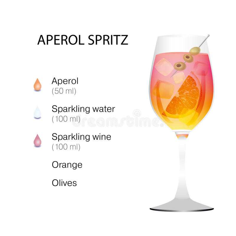 Как правильно пить «апероль» и чем закусывать, рецепты коктейлей - onwomen.ru