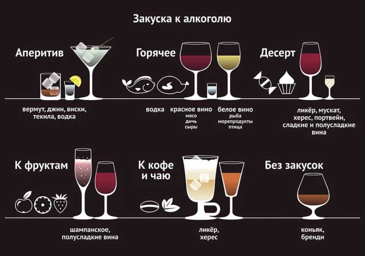 Виски: как пить, с чем лучше употреблять, сорта и коктейли