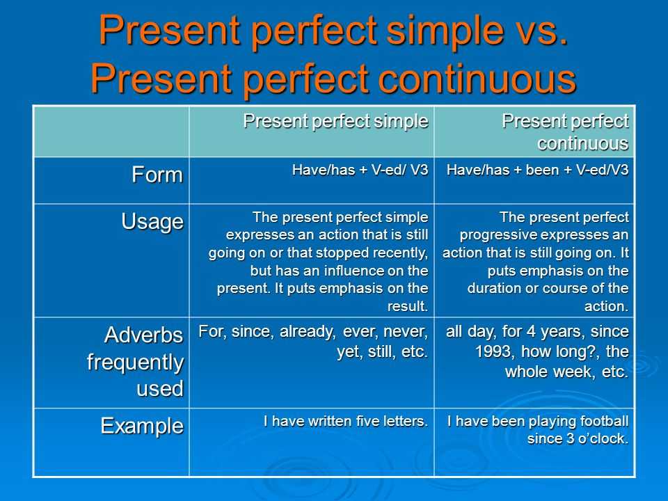 Глагол know в present perfect continuous