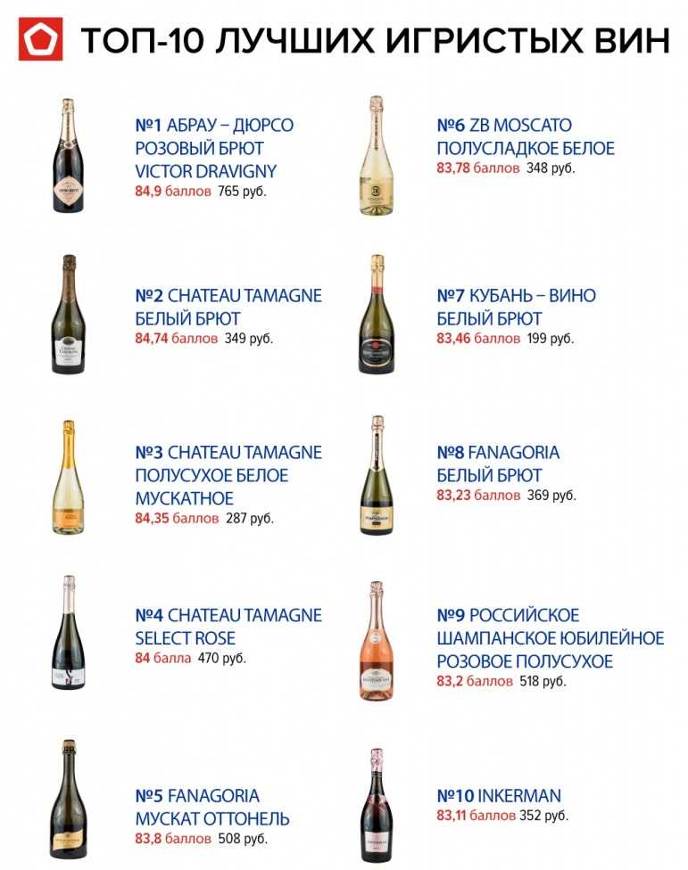 10 популярных марок российского шампанского