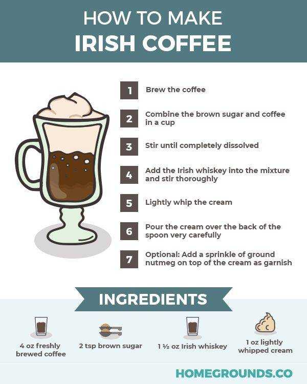 Кофе по-ирландски: рецепт приготовления и нюансы употребления