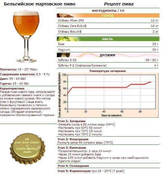 Пиво сладовар пшеничное белое светлое | федеральный реестр алкогольной продукции | реестринформ 2022