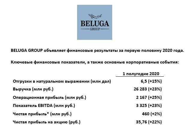 Опасна ли в beluga group продукция. крупнейшая алкогольная компания — реальный брест