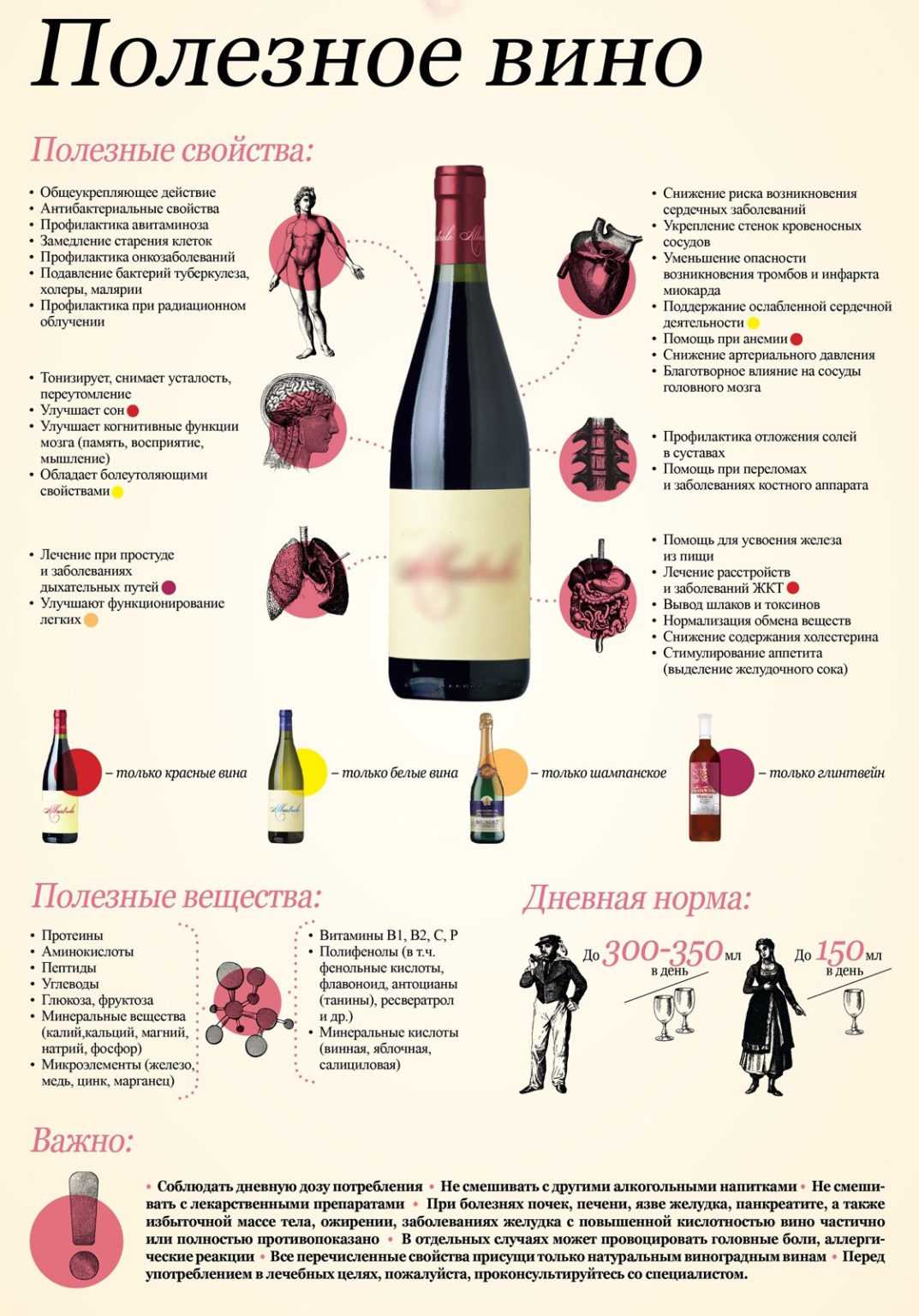Классификация вина