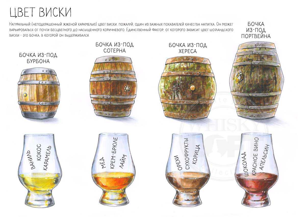 Технология получения виски: 8 этапов