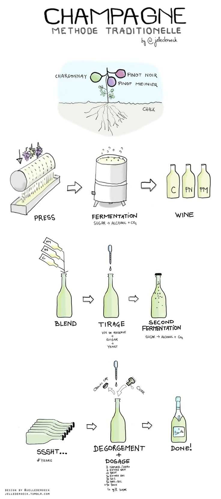 Как делают настоящее шампанское