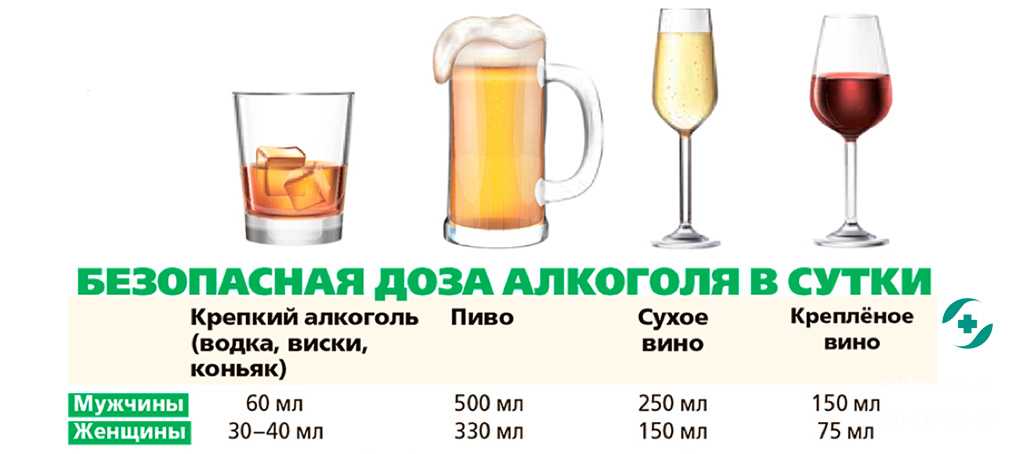 Крепкие алкогольные напитки: состав, вредные свойства и их влияние на организм