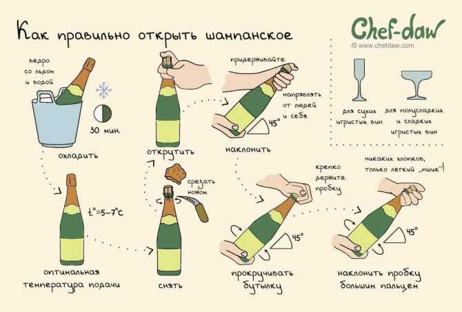 Как открыть шампанское? – как правильно пить