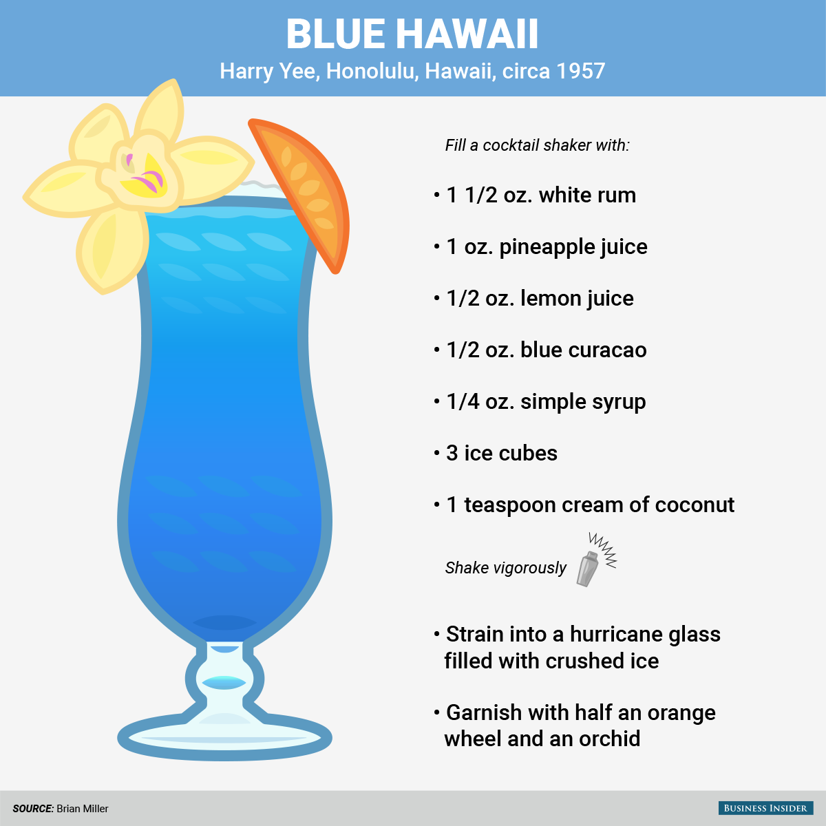 Рецепт коктейля голубая лагуна