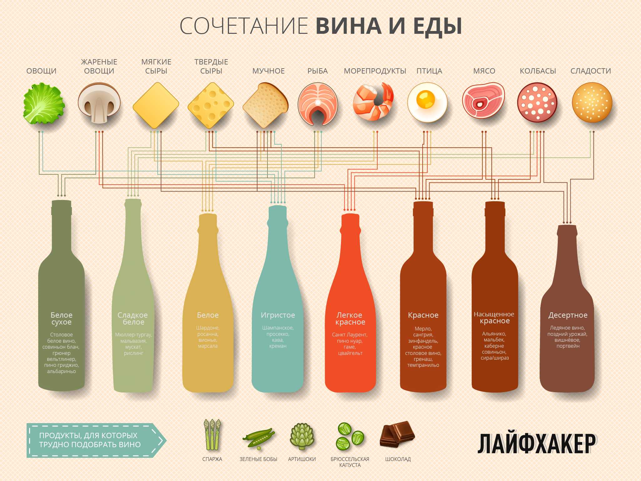 Как подобрать алкоголь к ужину: сочетание красных вин с блюдами / готовим.ру