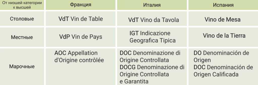 Категории igt, dop, igp, doc, igt, docg – знаки качества итальянских продуктов
