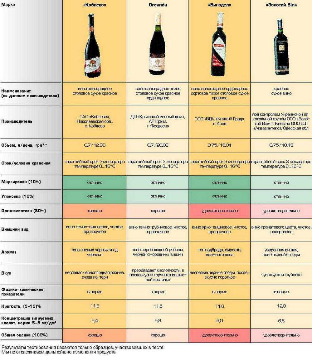 15 признаков моды на вино — антон обрезчиков