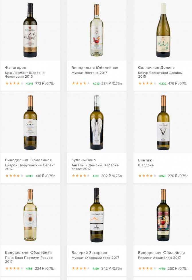Названы марки не самых качественных вин на российских прилавках (их насчитали почти 250 штук) — иа «версия-саратов»