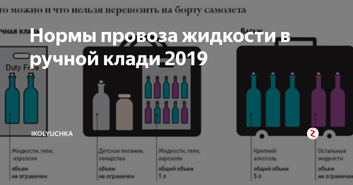 Можно ли провозить алкоголь в багаже в самолете: сколько спиртного разрешается везти авиа рейсом в 2022 году по россии