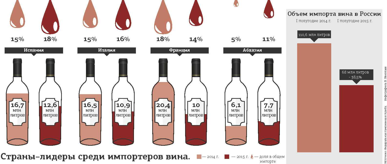 Размеры бутылок вина: стандартный объём, популярные формы