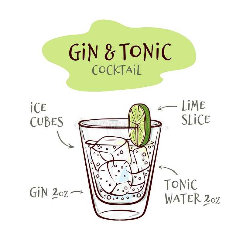 Коктейль «джин тоник» - рецепт, состав, пропорции