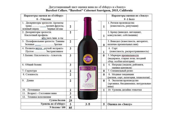 Французские вина "шабли": классификация. как выбрать лучшее французское вино