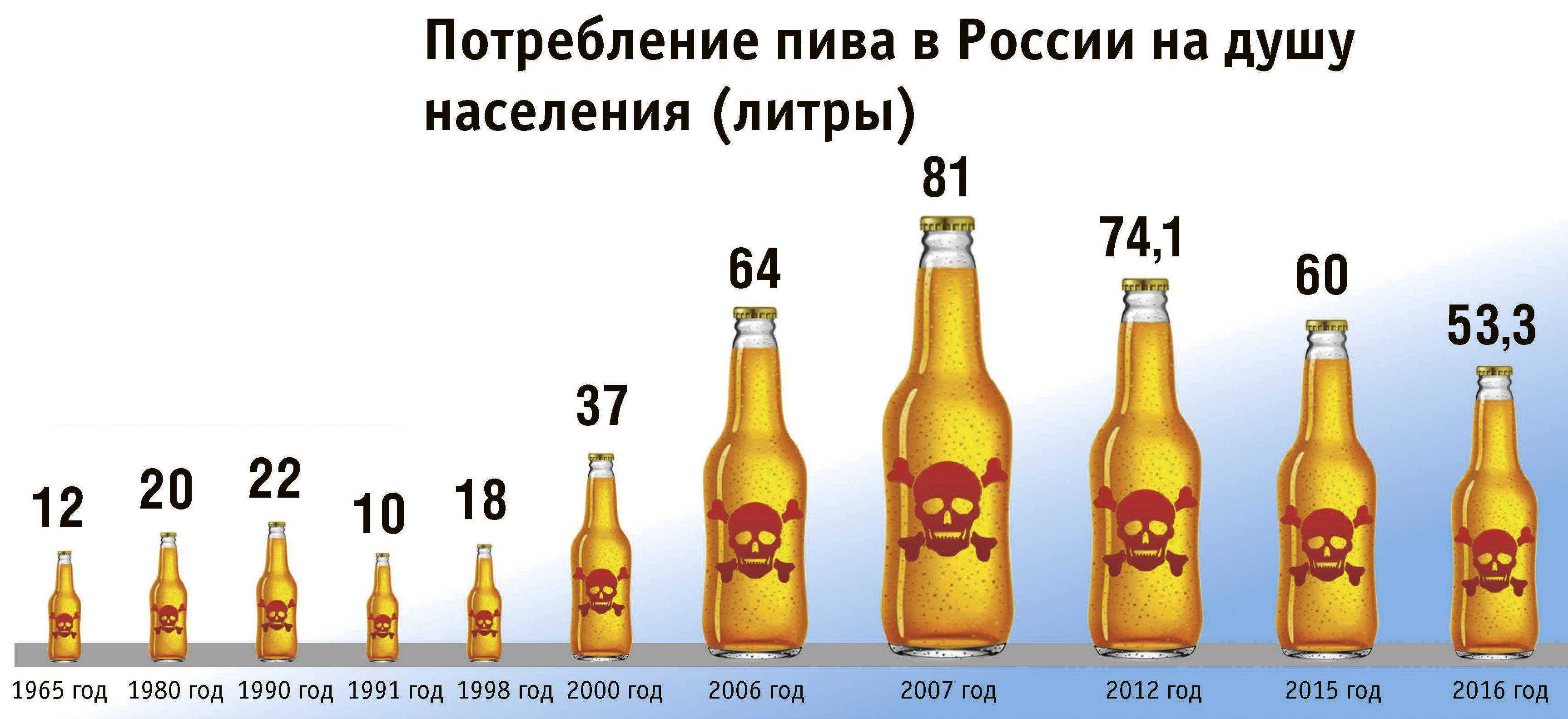 Самое вкусное безалкогольное пиво — рейтинг лучших марок в россии и в мире 2022