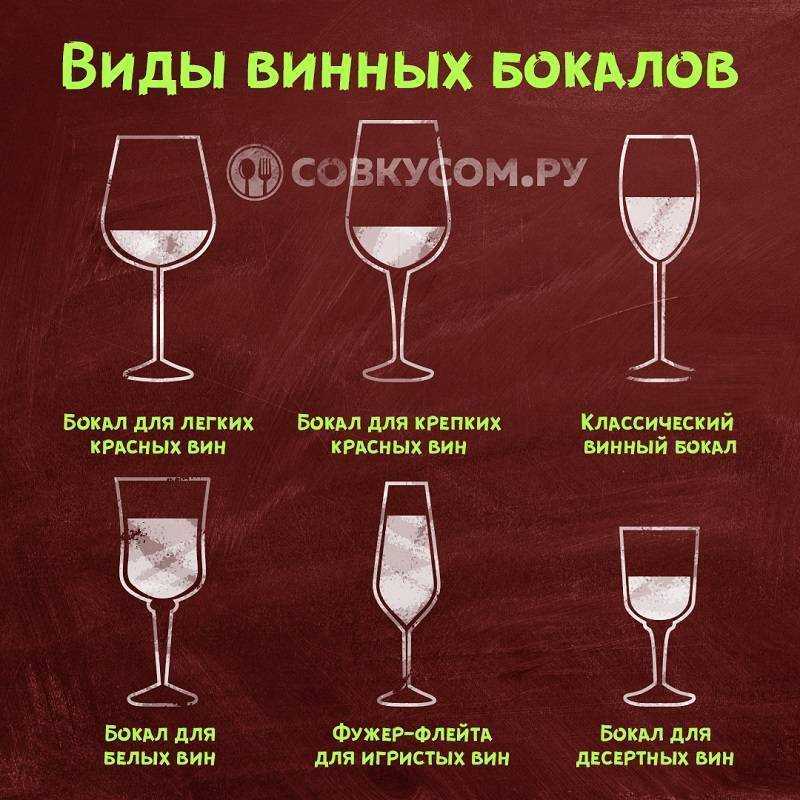 Флюте-бокалы для шампанского и игристых вин