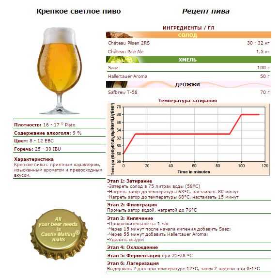 Самое качественное и натуральное пиво в россии 2022 — рейтинг и правила выбора