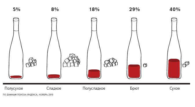 Органическое вино – что это такое