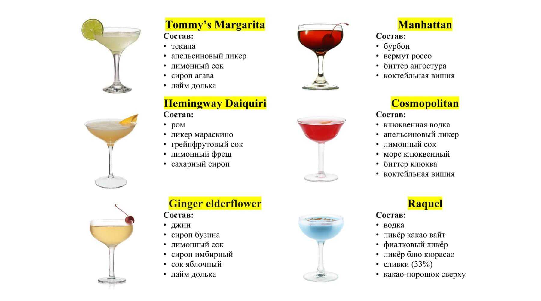 Освежающие алкогольные коктейли со «швепсом» – популярные рецепты
