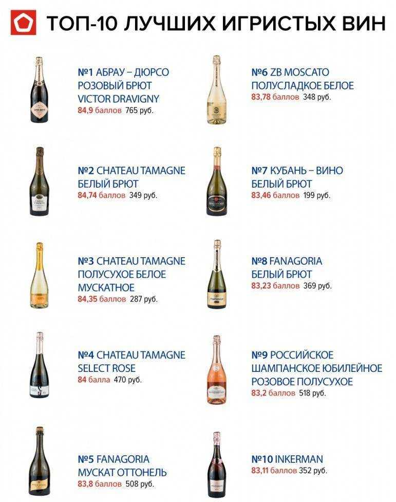 Какое вино по праву считается самым дорогим в мире?