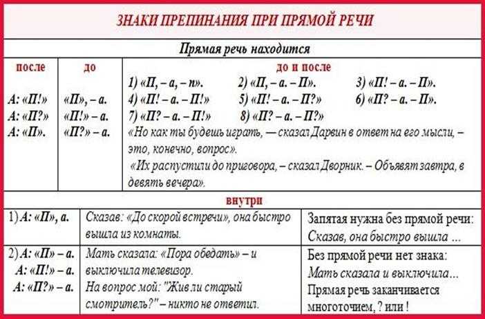 Прямая и косвенная речь. знаки препинания в предложениях с прямой речью. видеоурок. русский язык 8 класс
