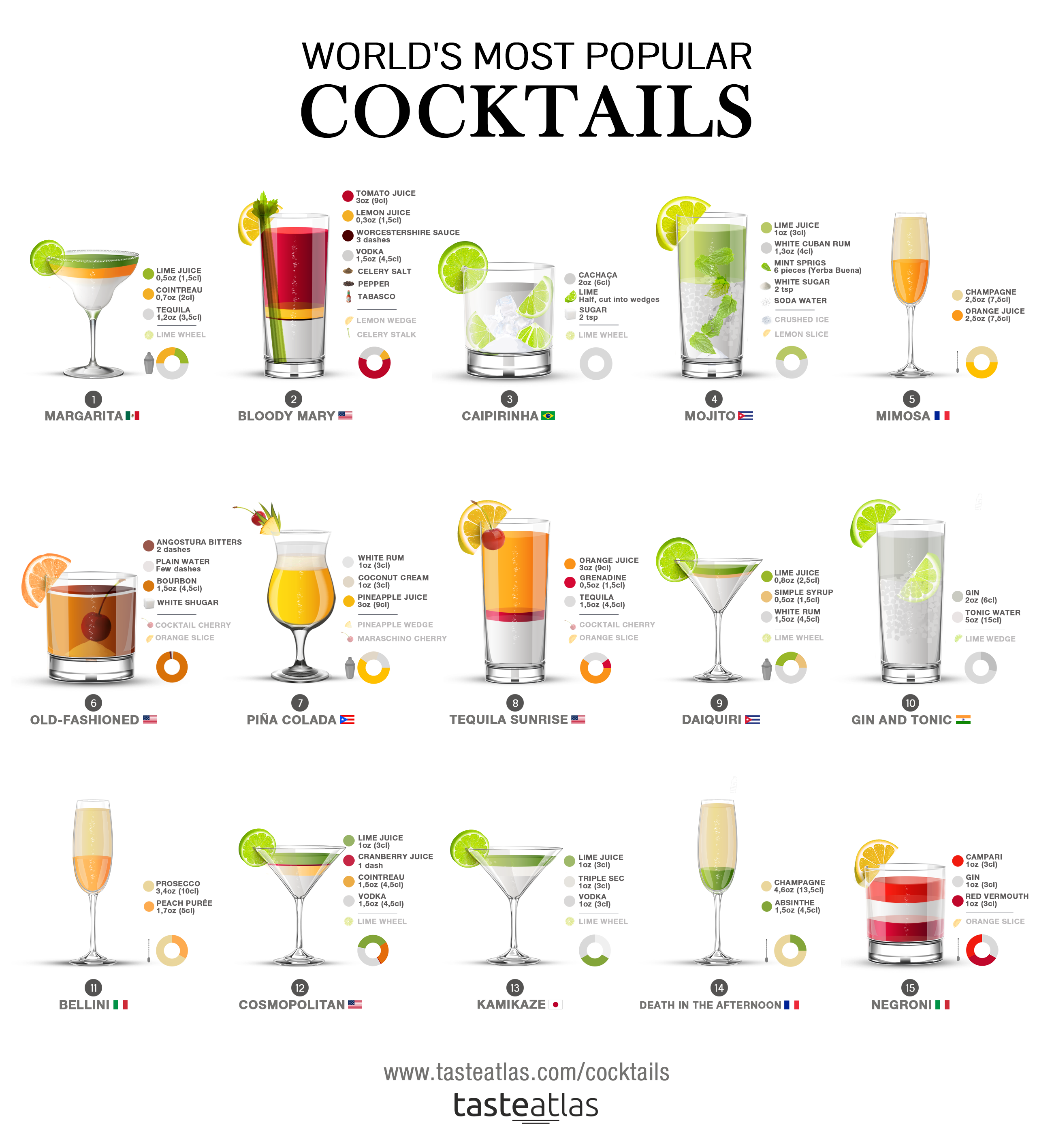 Рецепты коктейлей с джином в домашних условиях: состав и пропорции напитков на его основе, а именно классический с тоником, простой со спрайтом, с мартини, «физ»