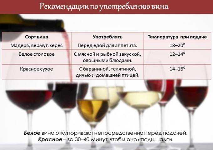 Чем закусывают красное и белое вино