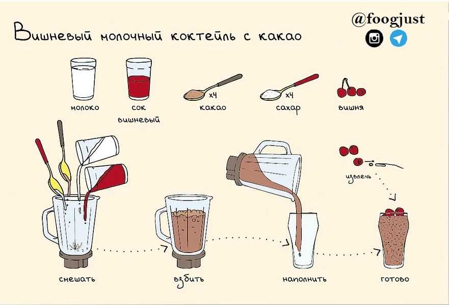 Как приготовить коктейль московский мул - рецепты и советы