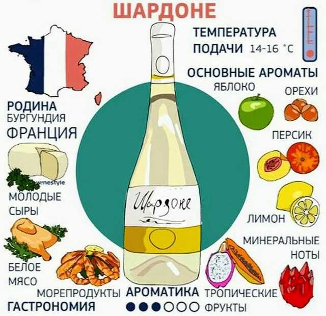 Гренаш (гарнача) вино: сорт винограда, красное сухое испания, розовое, бланка, блан франция, белое, нуар, описание, характеристики