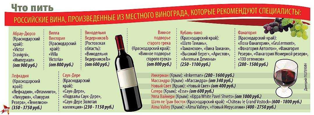 Что пьют с красным вином и чем его закусывают