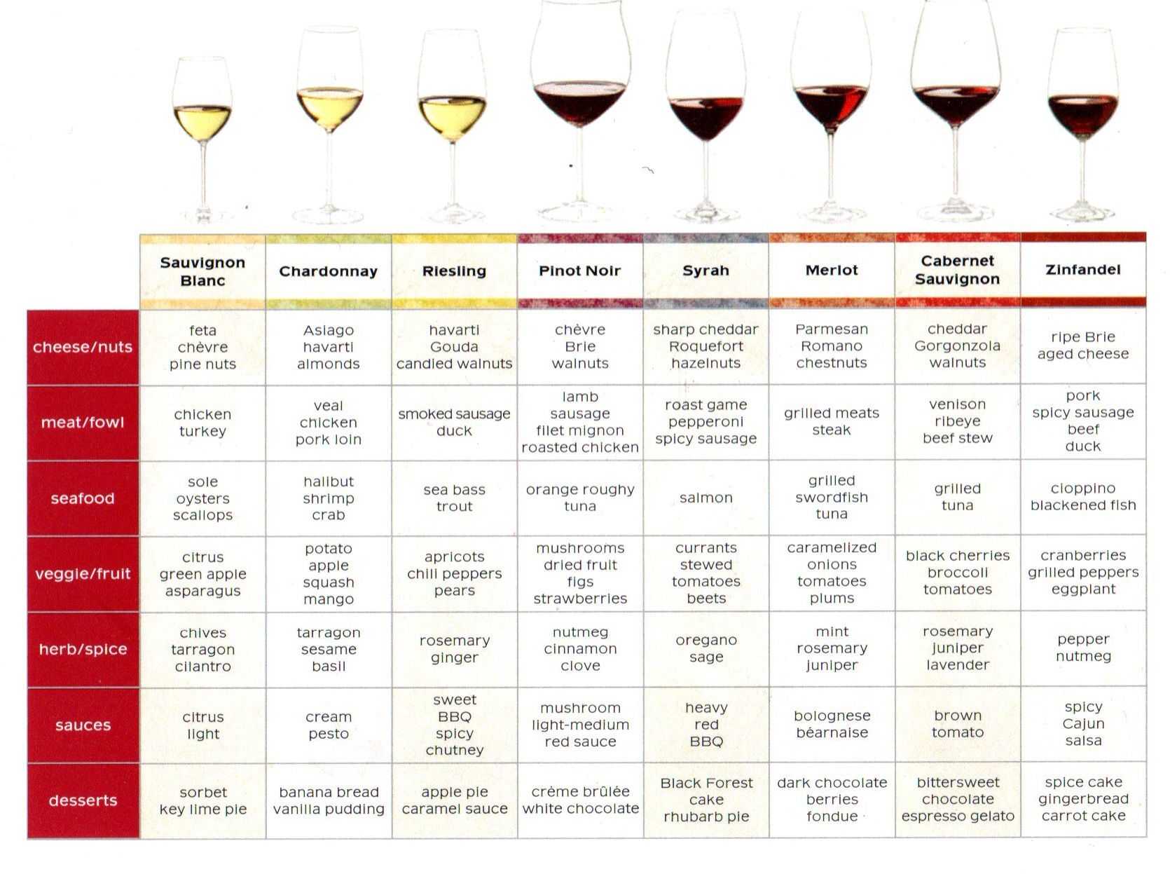Как выбрать вино? правила гурманов.