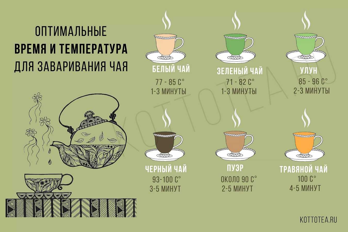 Чай матча полезные свойства и противопоказания