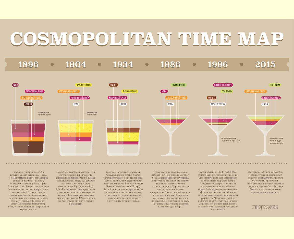 Коктейль космополитен — классический рецепт с фото: как сделать коктейль cosmopolitan в домашних условиях