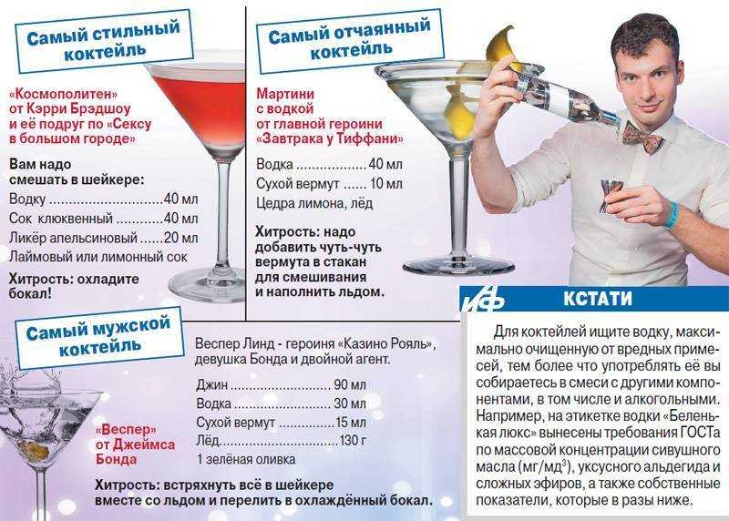 Рецепты коктейлей с джином