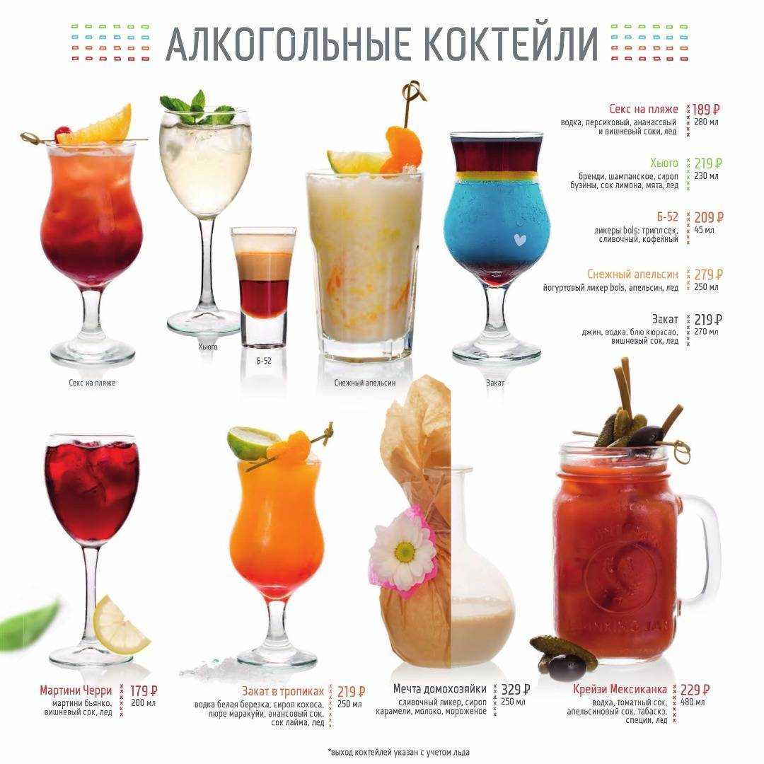 Новогодние коктейли алкогольные рецепты 2021 самые вкусные!!