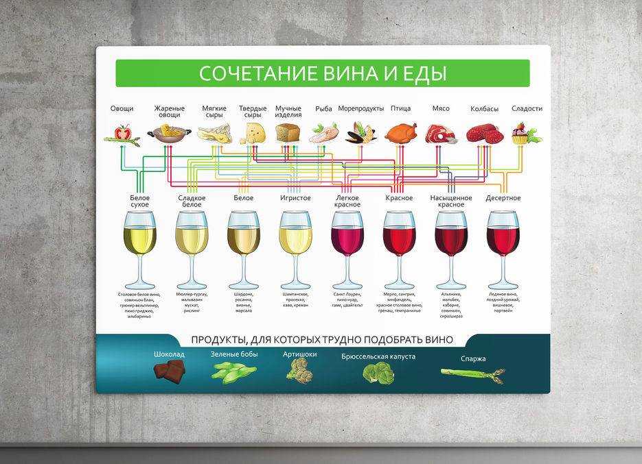 С чем пьют вино красное полусладкое? культура употребления вина :: syl.ru