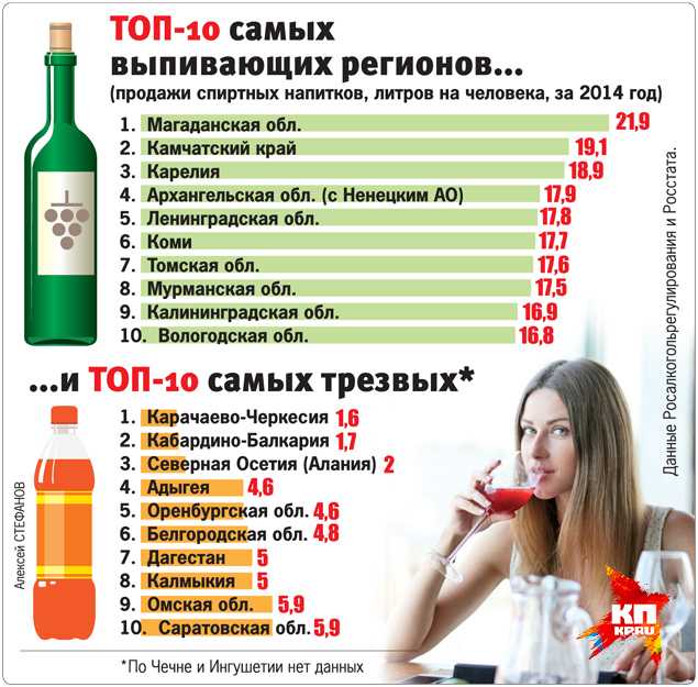 Спиртные напитки: классификация по крепости