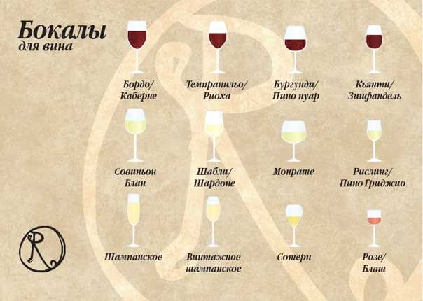 Антон обрезчиков – о 15 признаках моды на вино