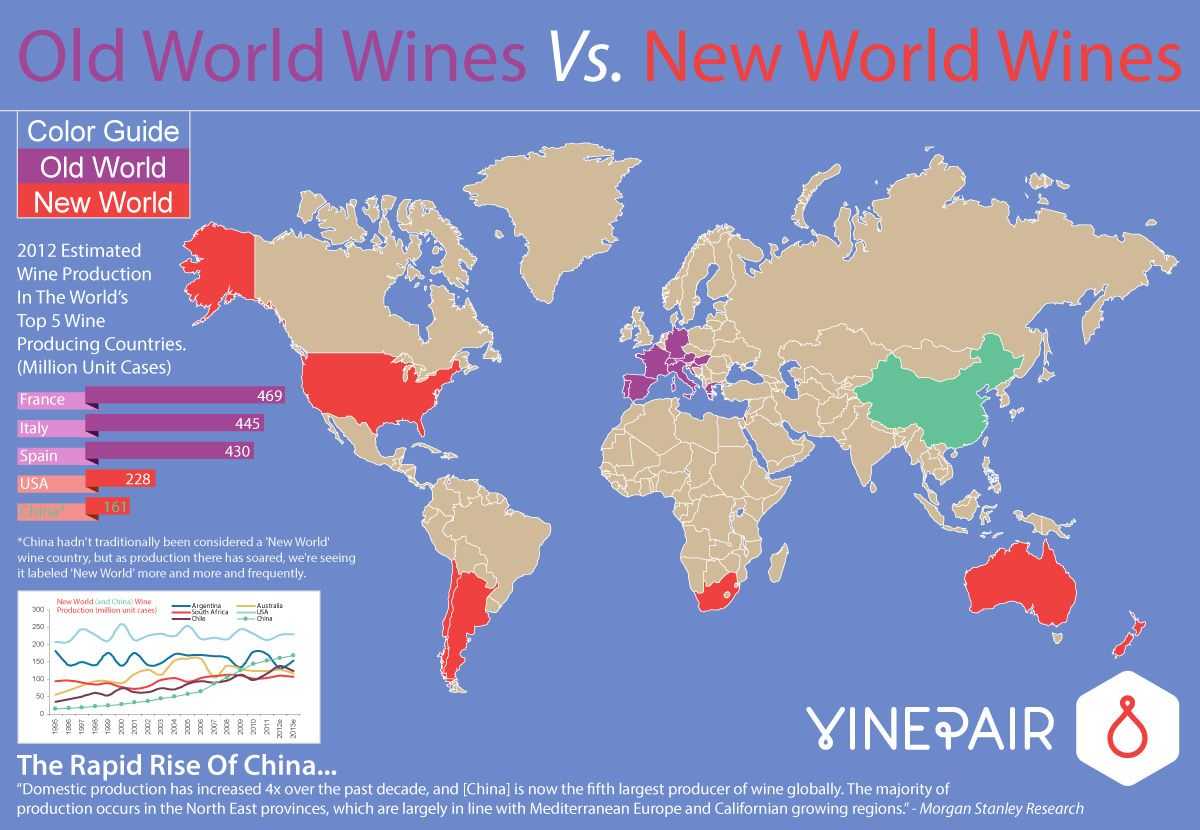 Вина «нового света» – о виноделии в странах за пределами европы