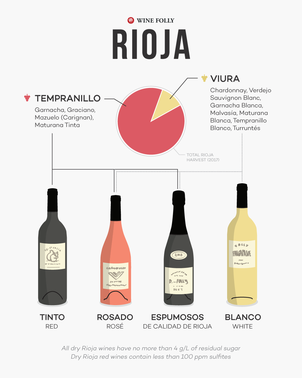 Испанские красные вина риохи: сорт rioja (реха) из испании